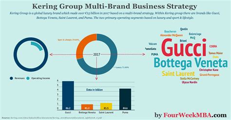 action gucci|kering stock dividend.